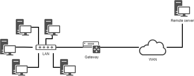 Unsere Netzwerkarchitektur