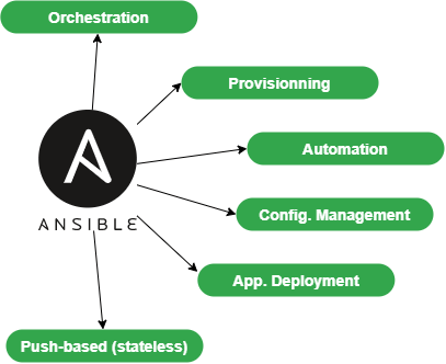 Características de Ansible